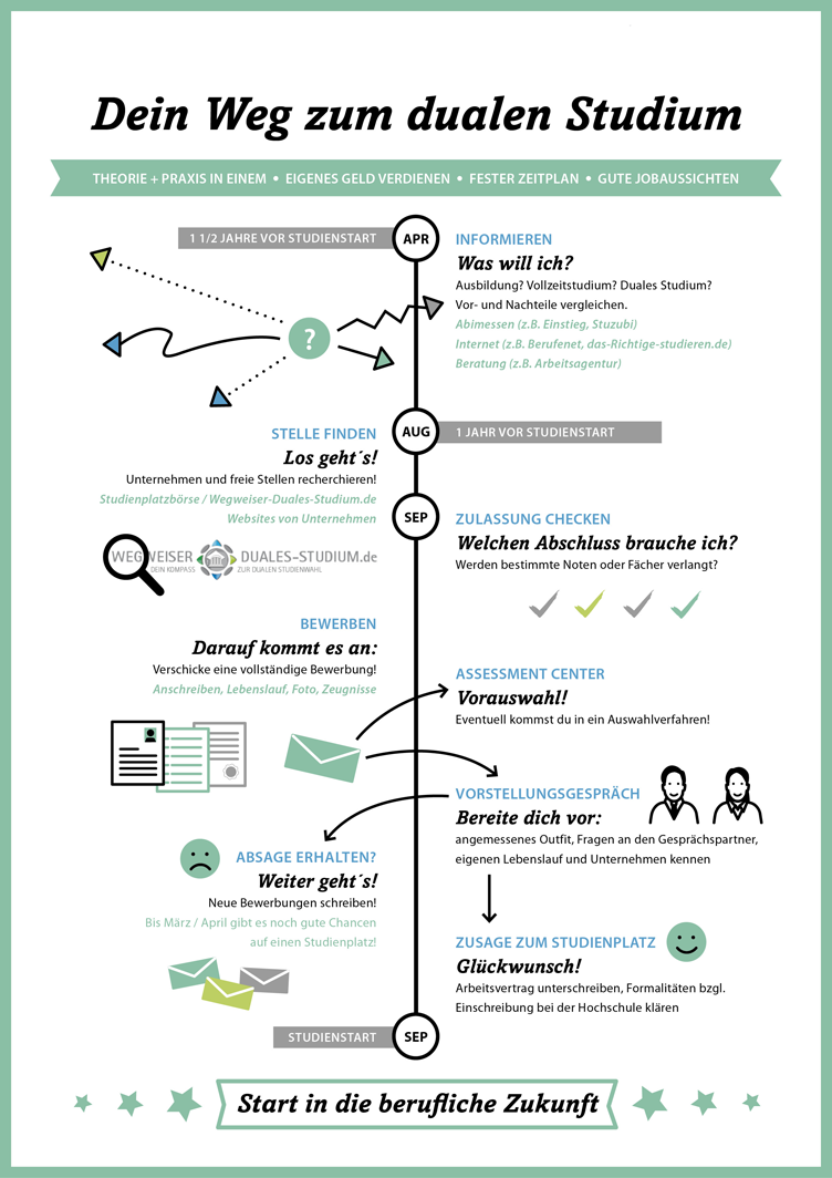 Infografik