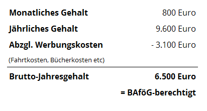 Beispielrechnung bafoeg Fahrtkosten