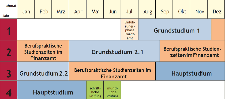 Duales Studium Finanzamt Baden Württemberg